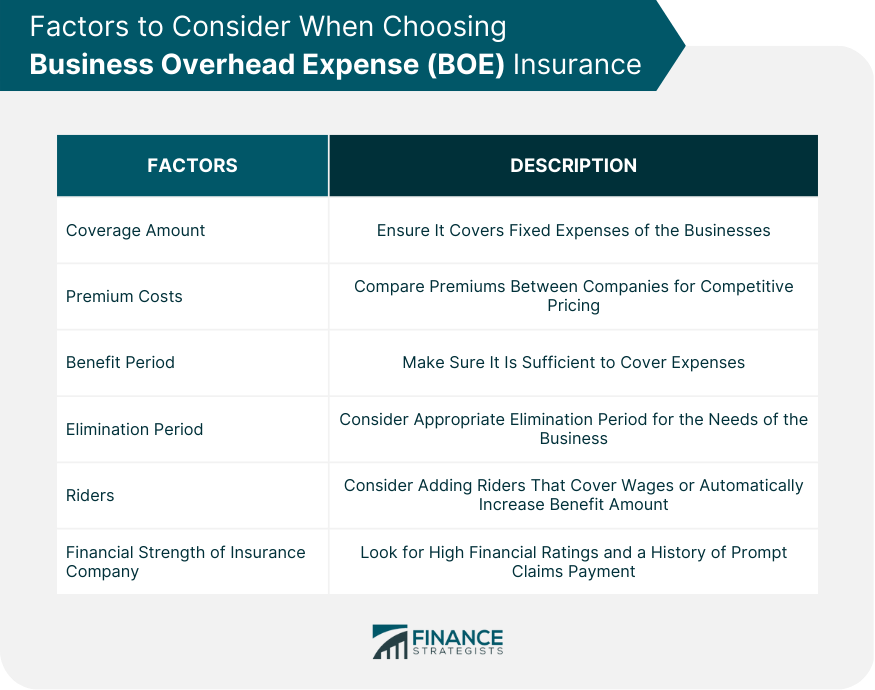 Factors to Consider When Choosing Business Overhead Expense (BOE) Insurance
