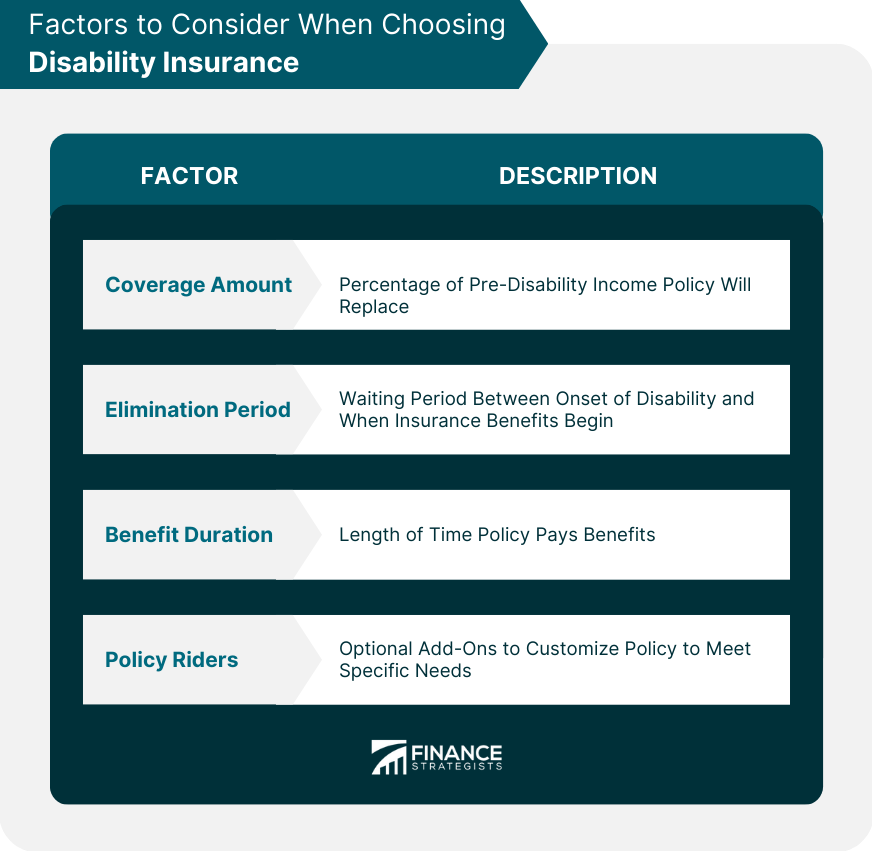 Factors to Consider When Choosing Disability Insurance