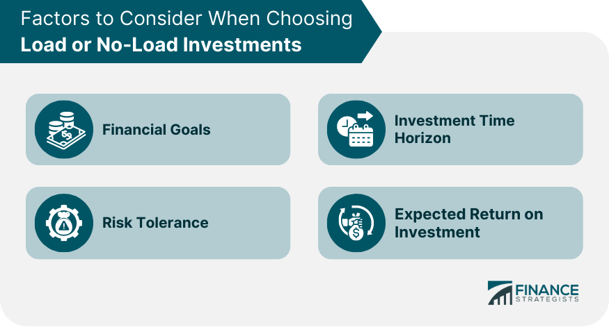 factors-to-consider-when-choosing-load-or-no-load-investments