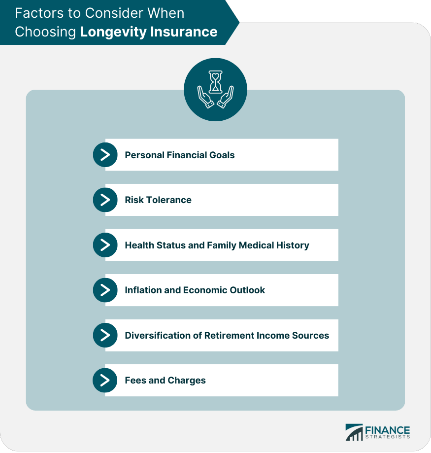 Factors to Consider When Choosing Longevity Insurance