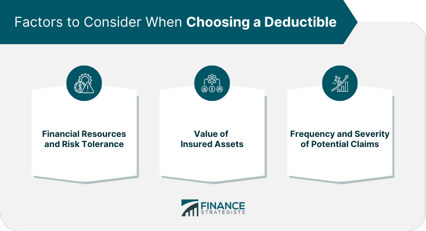 Factors to Consider When Choosing a Deductible