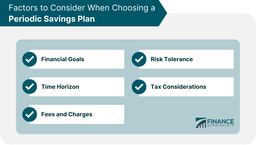 Factors to Consider When Choosing a Periodic Savings Plan