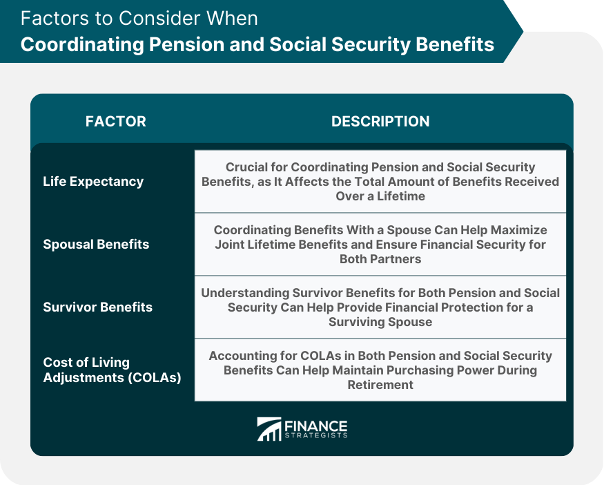 Factors to Consider When Coordinating Pension and Social Security Benefits