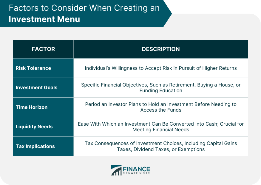 Factors to Consider When Creating an Investment Menu