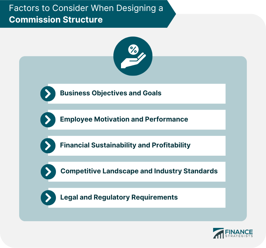 Factors to Consider When Designing a Commission Structure