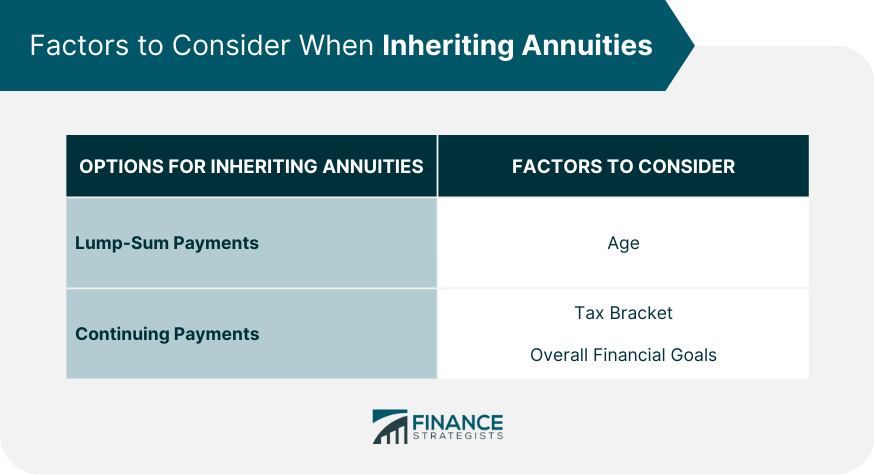 Factors to Consider When Inheriting Annuities