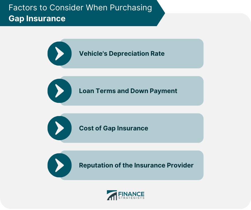 factors-to-consider-when-purchasing-gap-insurance
