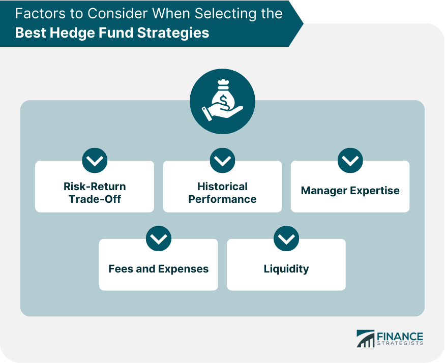 Factors to Consider When Selecting the Best Hedge Fund Strategies