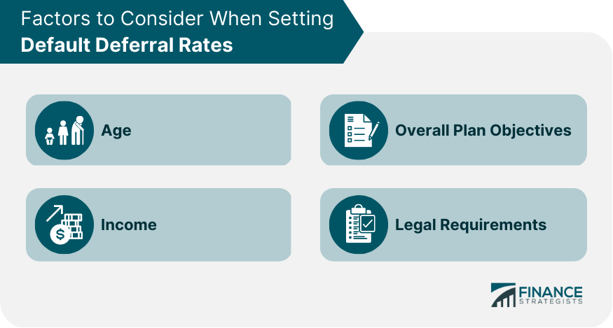 Factors to Consider When Setting Default Deferral Rates