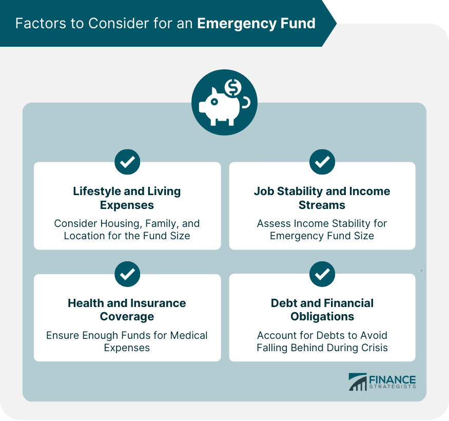 Factors to Consider for an Emergency Fund