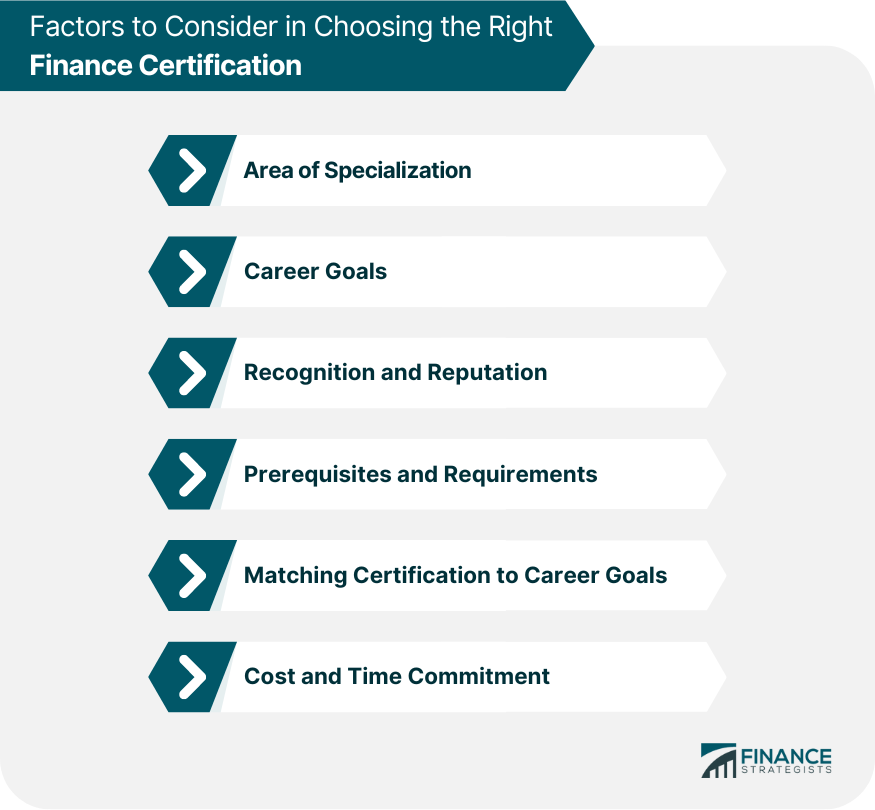 Factors to Consider in Choosing the Right Finance Certification