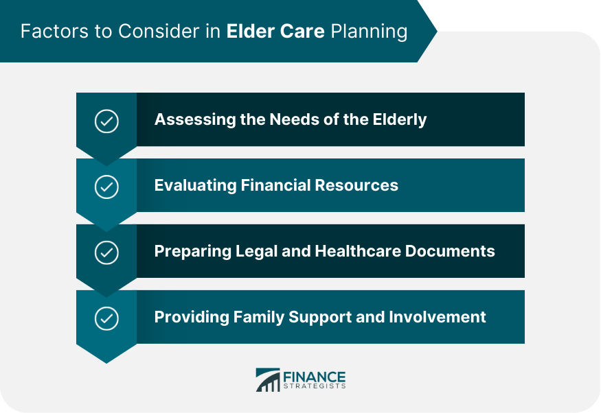Factors to Consider in Elder Care Planning