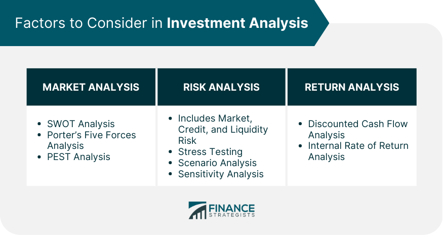 Factors to Consider in Investment Analysis