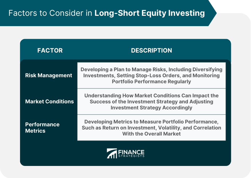 Factors to Consider in Long-Short Equity Investing