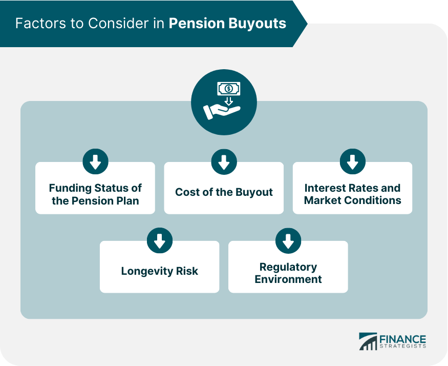 Factors to Consider in Pension Buyouts