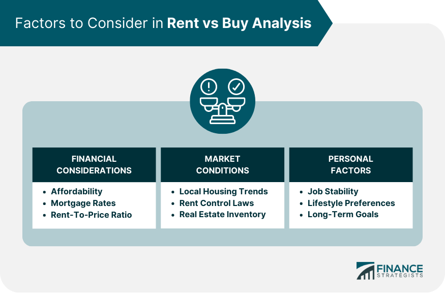 Factors to Consider in Rent vs Buy Analysis