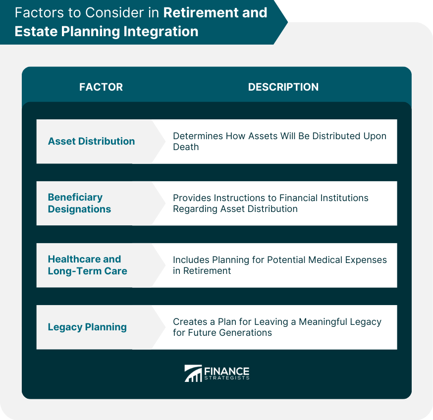 Factors to Consider in Retirement and Estate Planning Integration