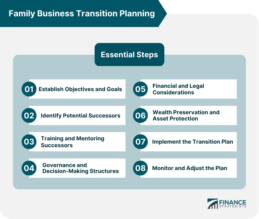 Family Business Transition Planning