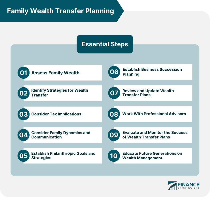 Family Wealth Transfer Planning