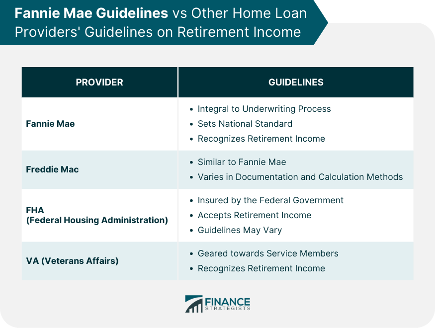 Fannie Mae Guidelines vs Other Home Loan Providers' Guidelines on Retirement Income