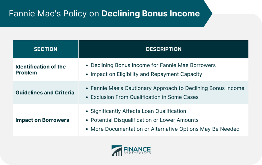 Fannie Mae's Policy on Declining Bonus Income