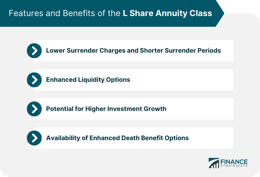 Features and Benefits of the L Share Annuity Class
