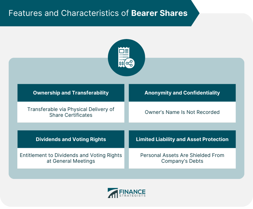 Features and Characteristics of Bearer Shares