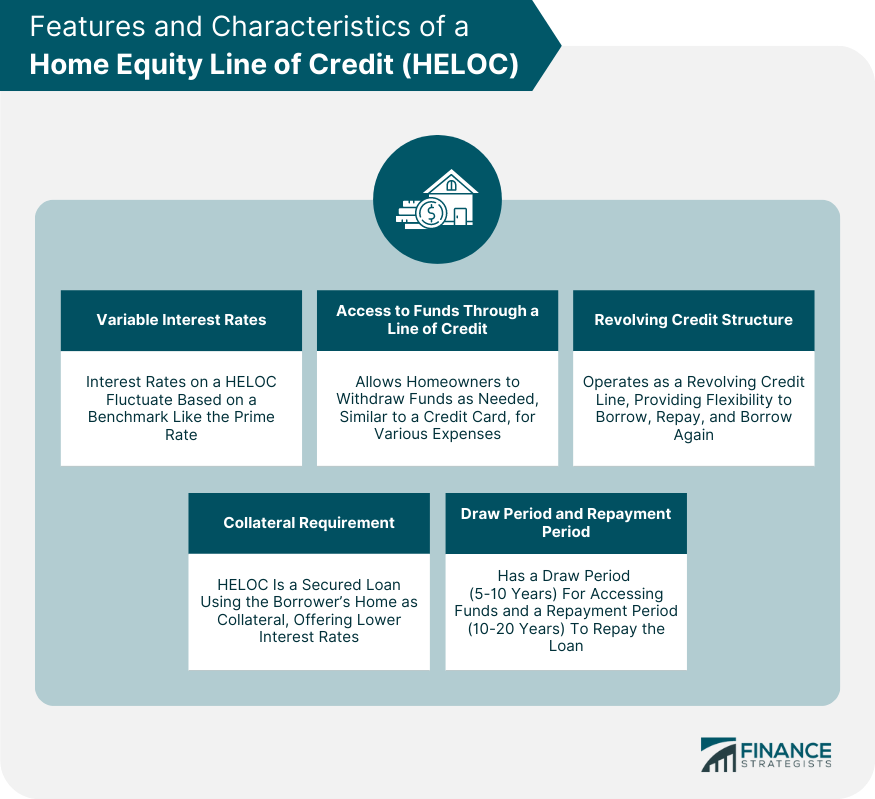 Features and Characteristics of a Home Equity Line of Credit