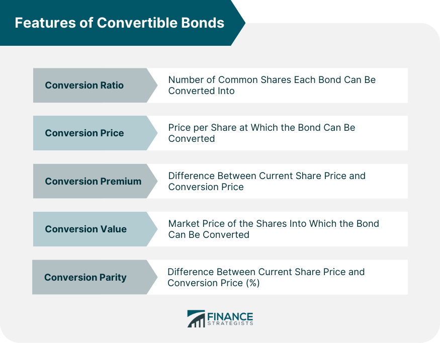 Features of Convertible Bonds