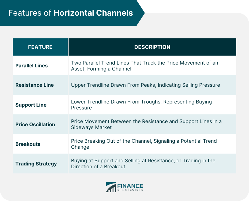 Features of Horizontal Channels