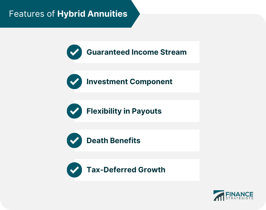 Features of Hybrid Annuities
