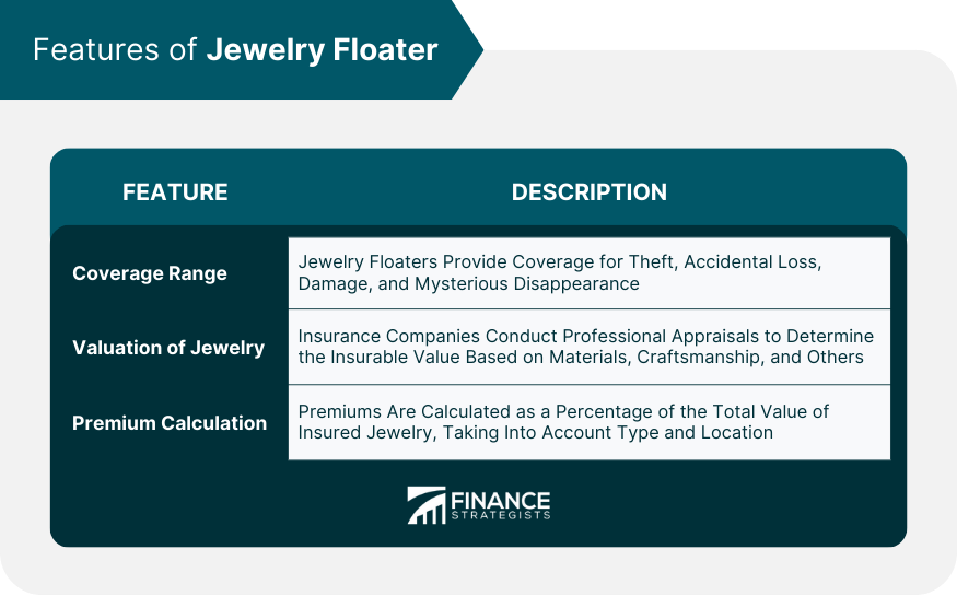 Features of Jewelry Floater