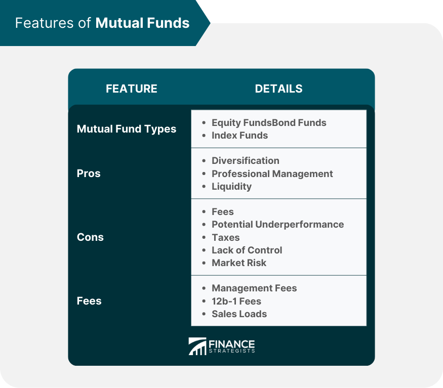 Features of Mutual Funds