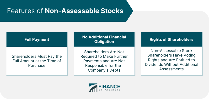 Features of Non-assessable Stocks
