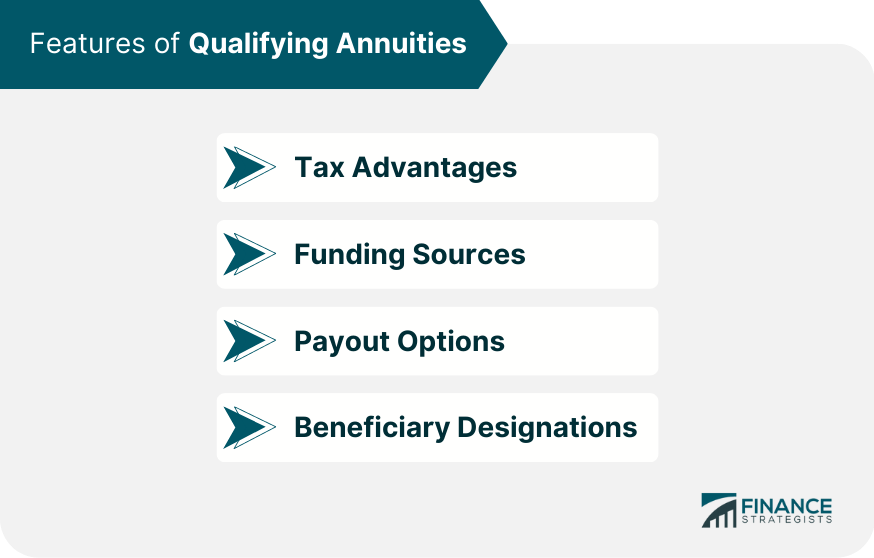 Features of Qualifying Annuities