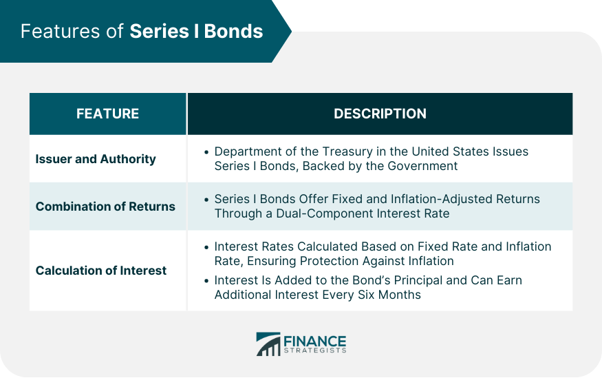 Features of Series I Bonds