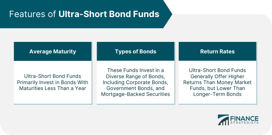 Features of Ultra-Short Bond Funds