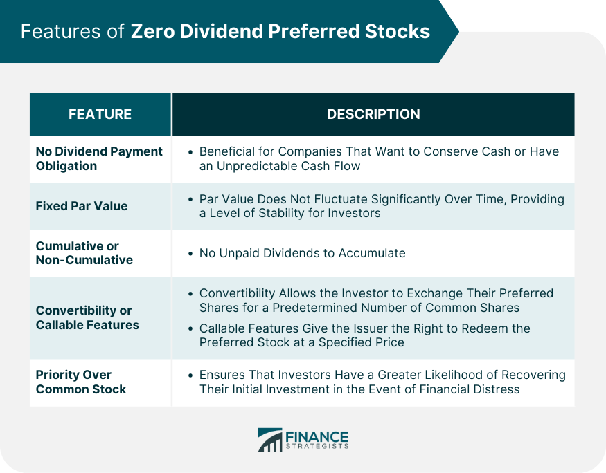 Features of Zero Dividend Preferred Stocks