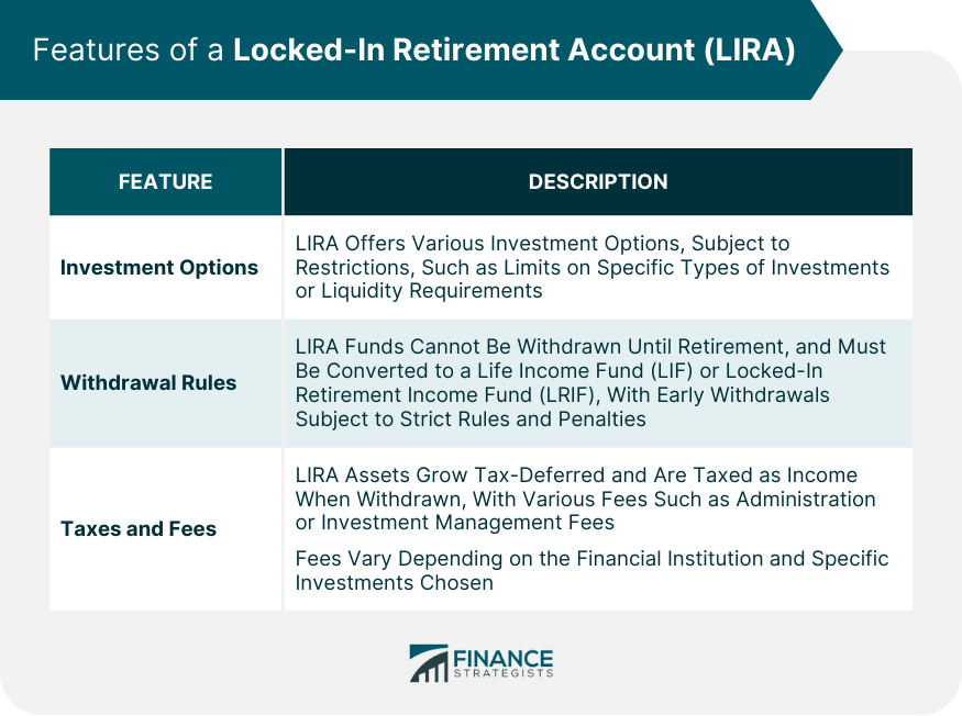 Locked-In Retirement Account (LIRA)