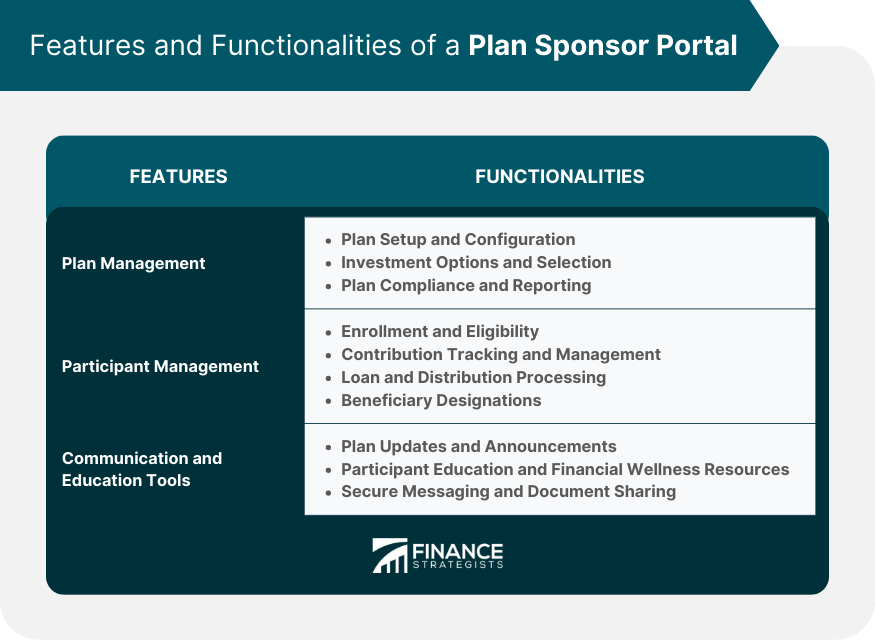 Features-and-Functionalities-of-a-Plan-Sponsor-Portal