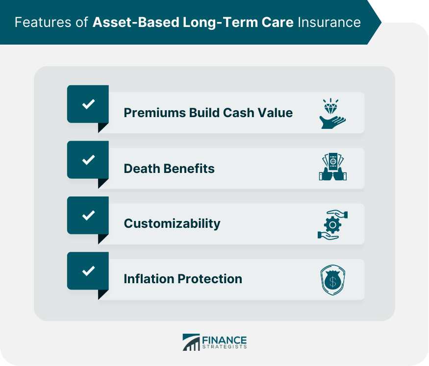 Features of Asset-Based Long-Term Care Insurance
