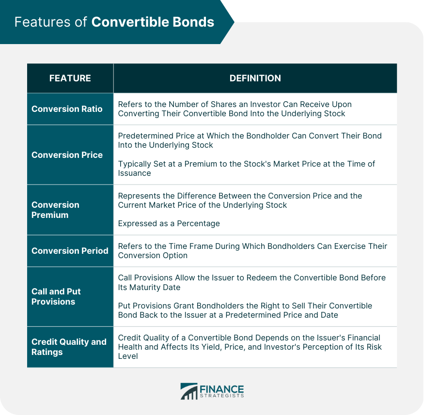 Features of Convertible Bonds