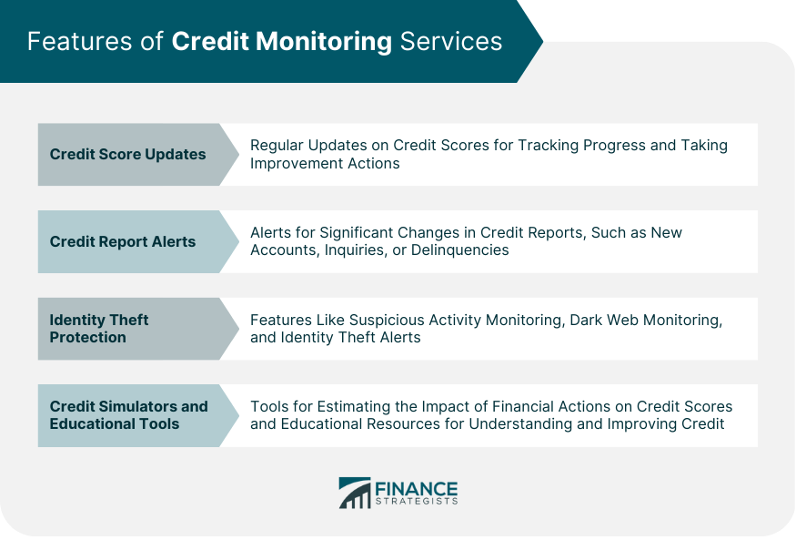 Features of Credit Monitoring