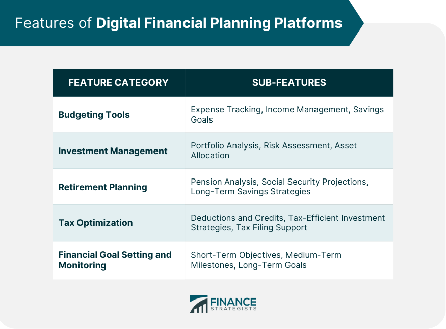 Features of Digital Financial Planning Platforms