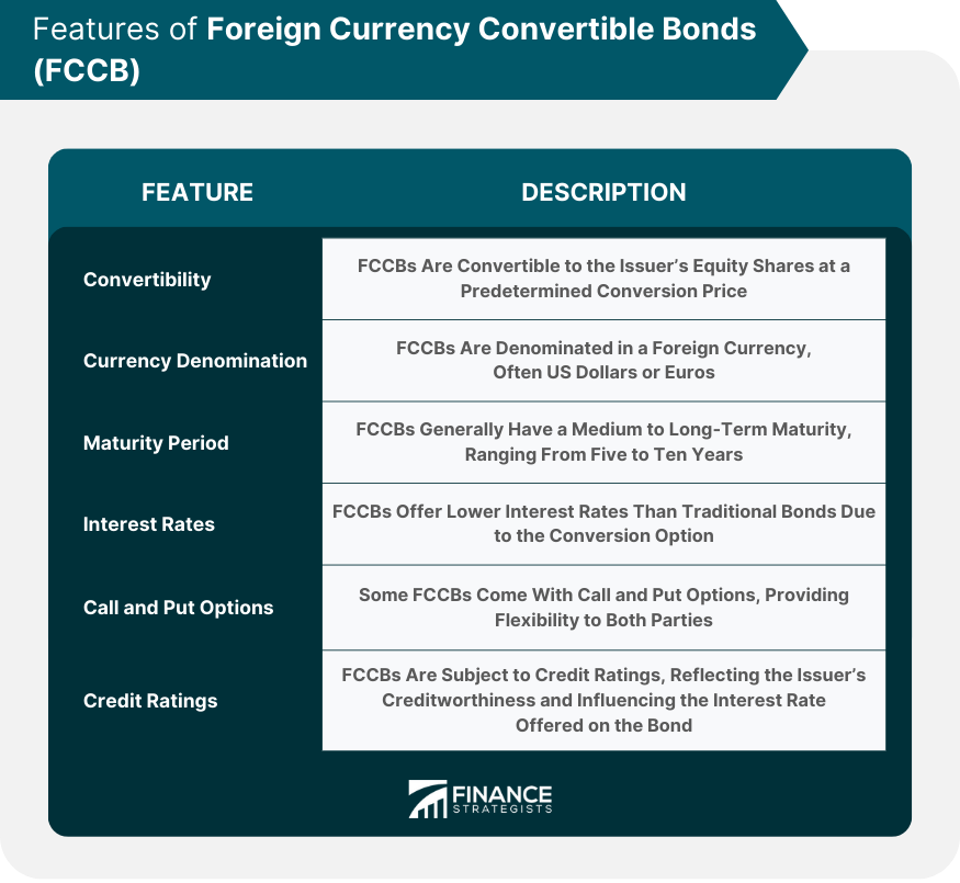 features-of-foreign-currency-convertible-bonds-fccb