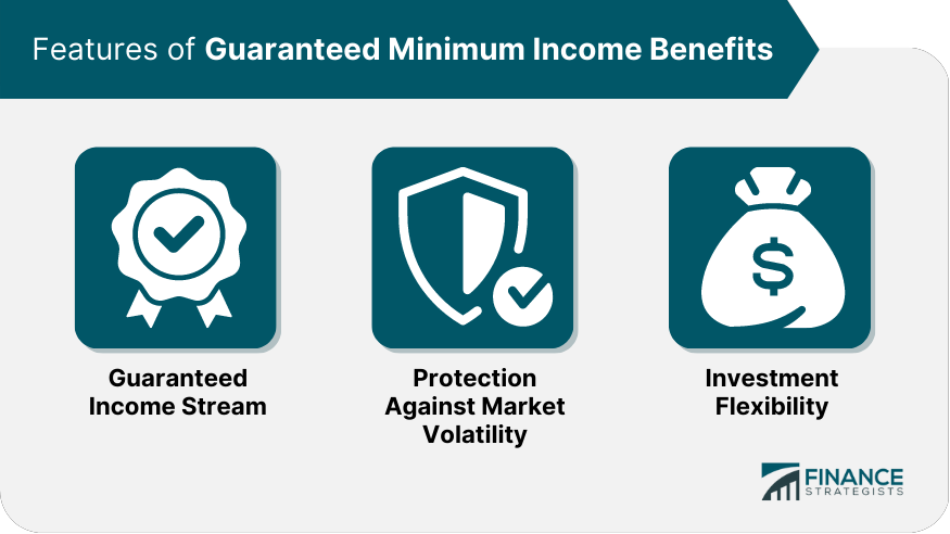 Features of Guaranteed Minimum Income Benefits