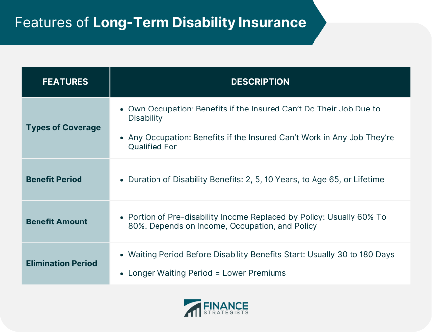 Features of Long-Term Disability Insurance