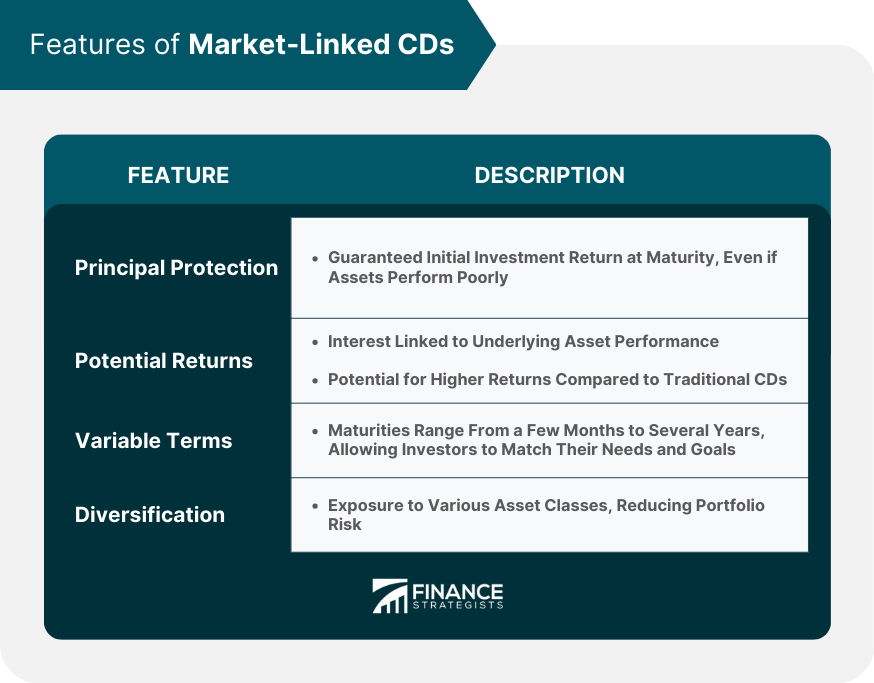 Features of Market-Linked CDs