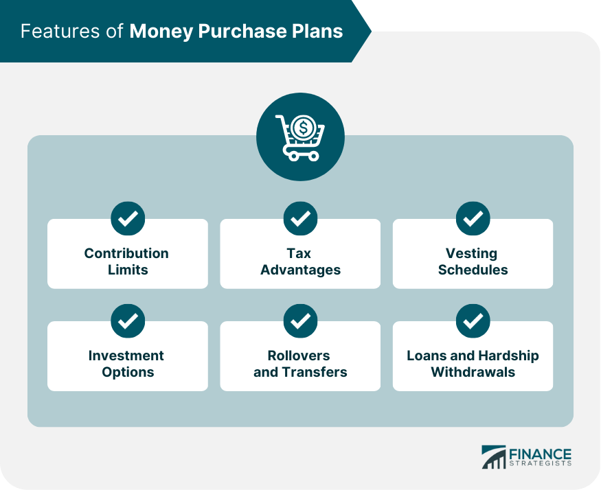Features of Money Purchase Plans