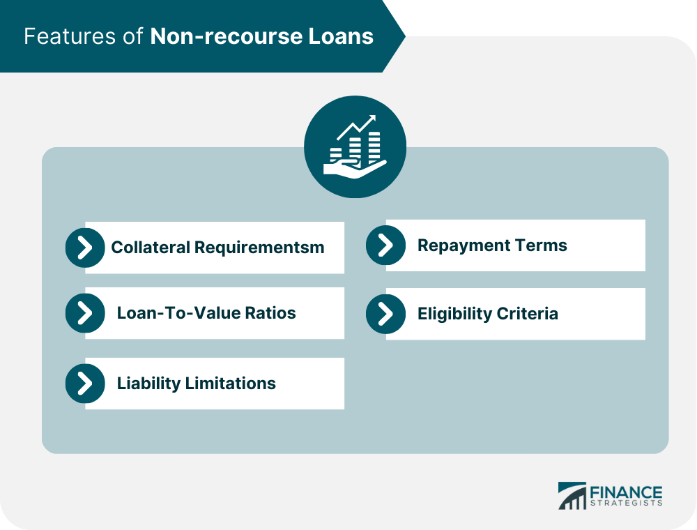 Features of Non-recourse Loans